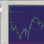 ProfitByMagic Management of the total profit of orders with a magic number of robot