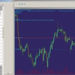 Profit safe module to capture the maximum profit