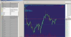 Risk Management in the currency trading account