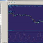 Stochastic oscilator
