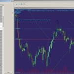 Трейлинг по параболику Форекс Советник Forex Expert Advisor ProjectReaper EA http://projectreaper.pw