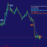 Trailing by Candles module Trailing stop by type of the Bar, shift and time frame Frame