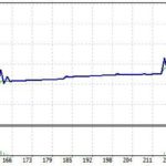 macd indicator backtest