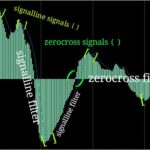 macd indicator signals