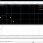 partial orders closing