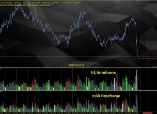 Better volumes MTF indicator Better volumes indicator
