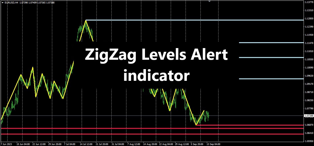 ZigZag Levels Алерт