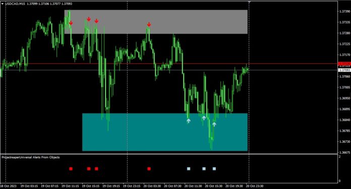 Universal Alerts From Chart Objects | PRT Quant Traders