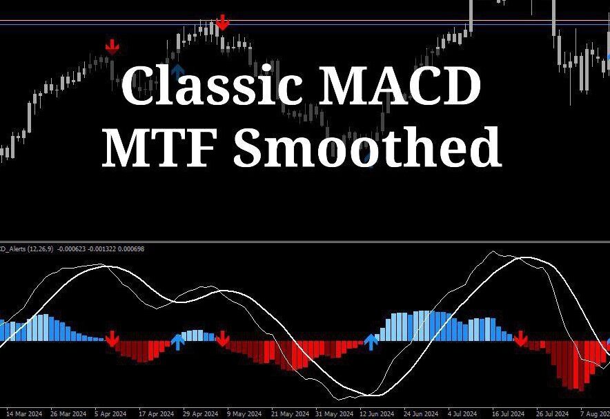 Классический MACD MTF
