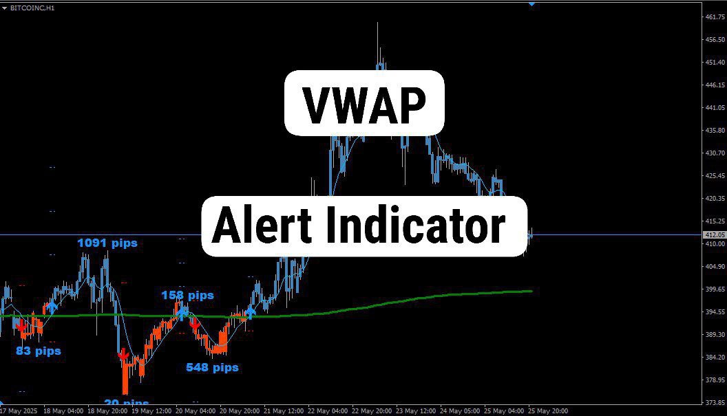 VWAP Алерт индикатор
